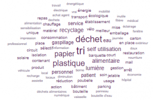 Le développement durable à l'hôpital 4